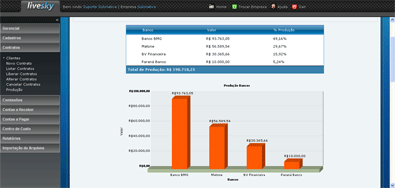 Livecred emprestimo bancario