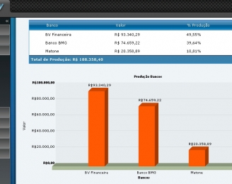 Livecred - Correspondente Bancrio